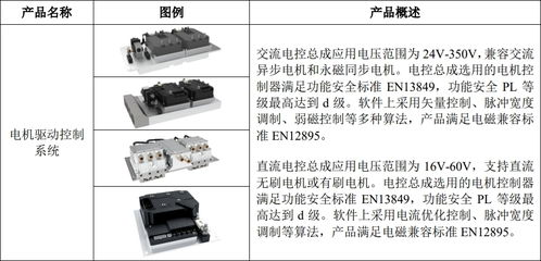 嘉晨智能成功掛牌新三板，聚焦電氣控制系統(tǒng)與智能門(mén)鎖控制板業(yè)務(wù)