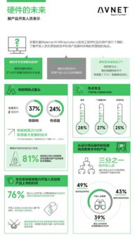 物聯(lián)網(wǎng)技術(shù)研發(fā) 新技術(shù)市場(chǎng)化進(jìn)程中的關(guān)鍵驅(qū)動(dòng)力