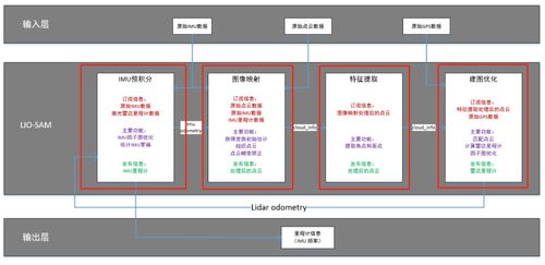 物聯網技術 從電子方案到研發創新的全景探索