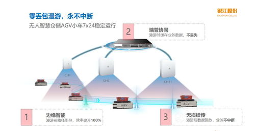 Wi-Fi 6賦能醫療物聯網 驅動城市智慧醫療大腦飛速發展