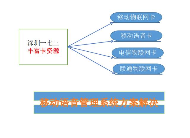 智能穿戴物聯(lián)網(wǎng)卡 物聯(lián)網(wǎng)技術(shù)研發(fā)浪潮中的航標(biāo)
